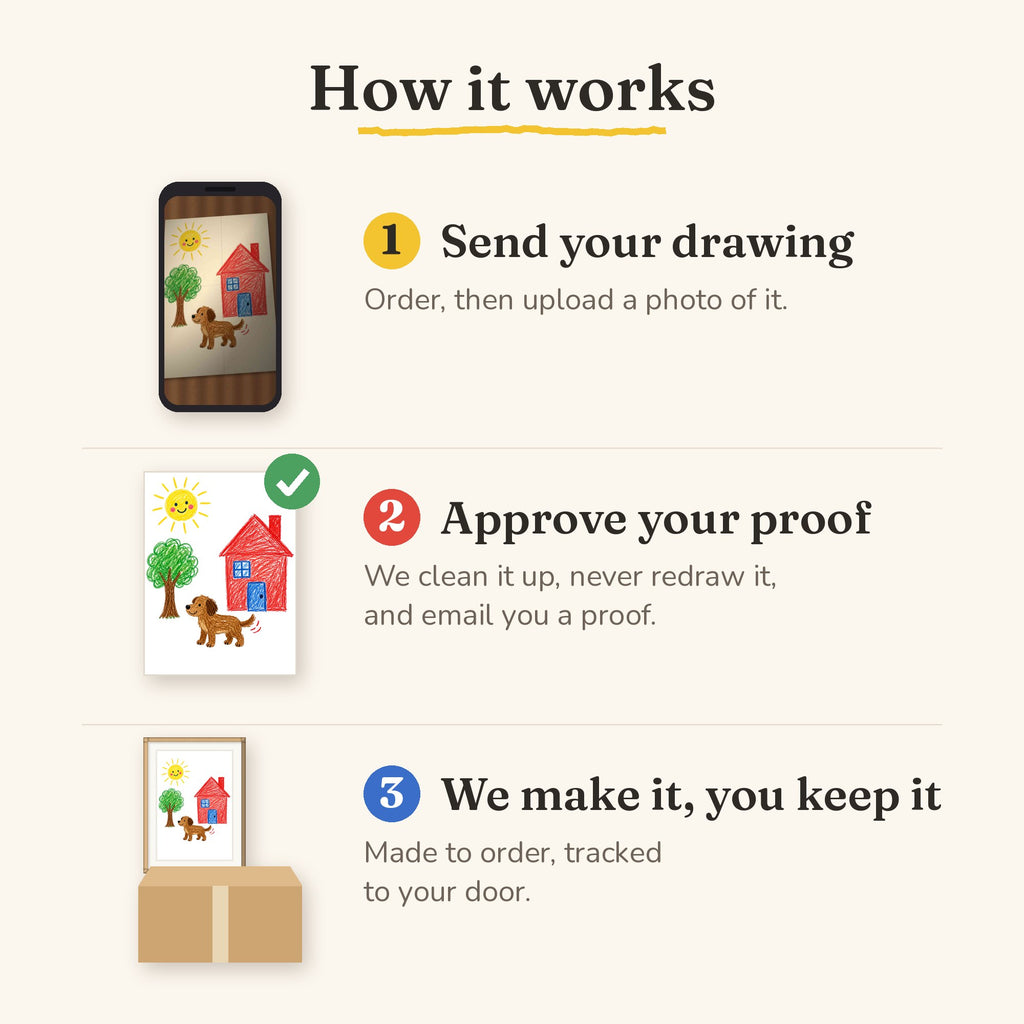 How it works: send your drawing, approve your free proof, then we make it and you keep it